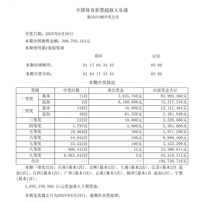 大乐透第25073期开11注一等奖-第1张图片-大猪科技网