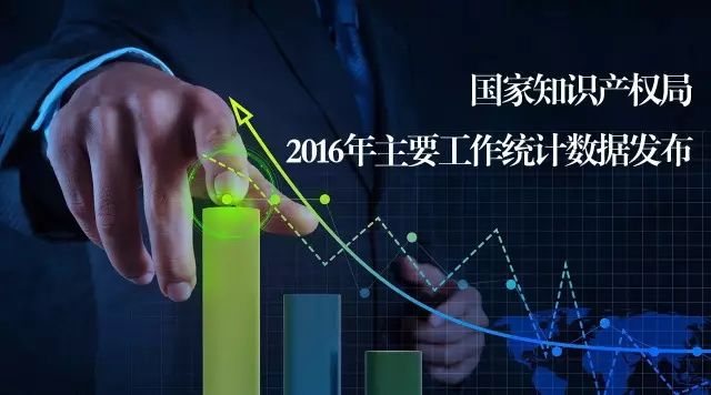 国知局发布2016年主要工作统计数据